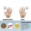 WorthWhile 1 Pair Compression Arthritis Gloves Wrist Support Cotton Joint Pain Relief Hand Brace Women Men Therapy Wristband